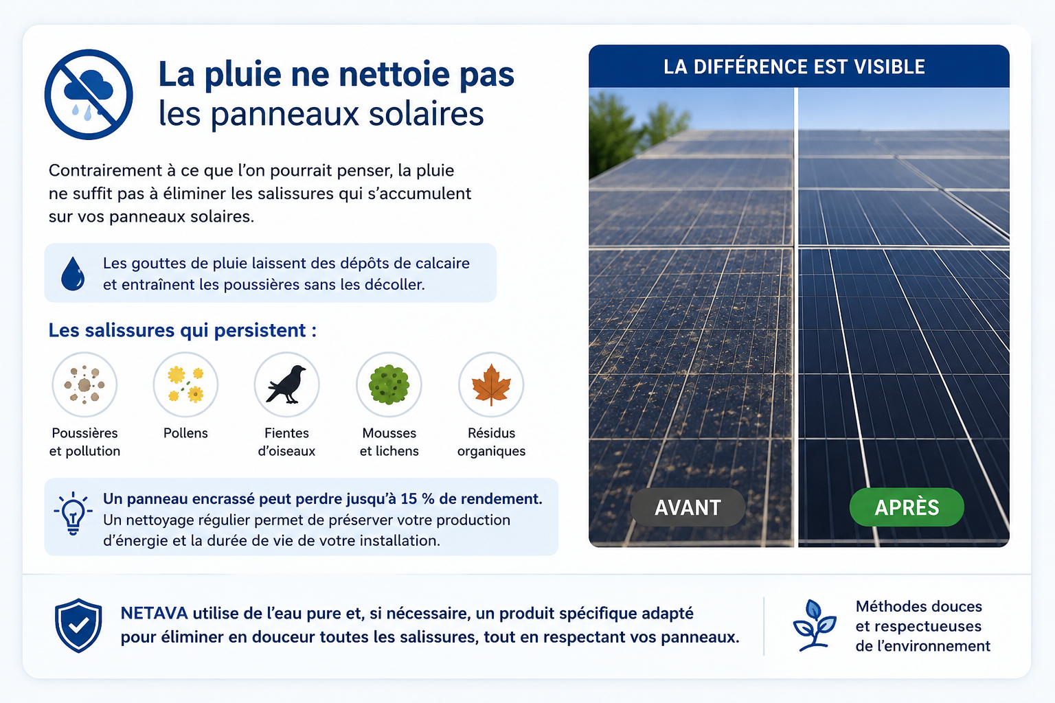 pourquoi la pluie ne nettoie pas les panneaux solaires